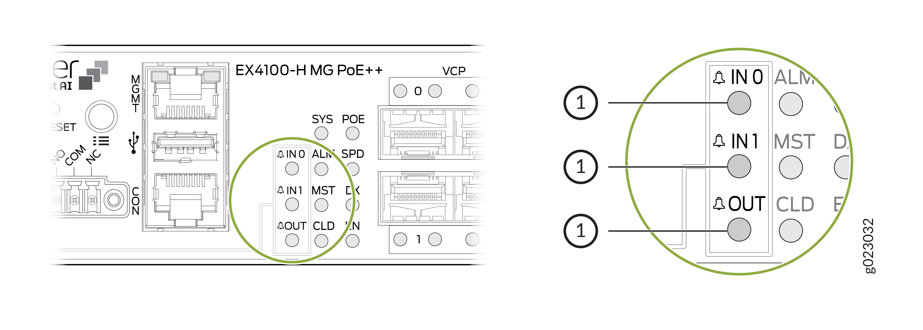 EX4100-H MG PoE++ network switch diagram highlighting management ports, USB port, alarm inputs/outputs, and status indicators.