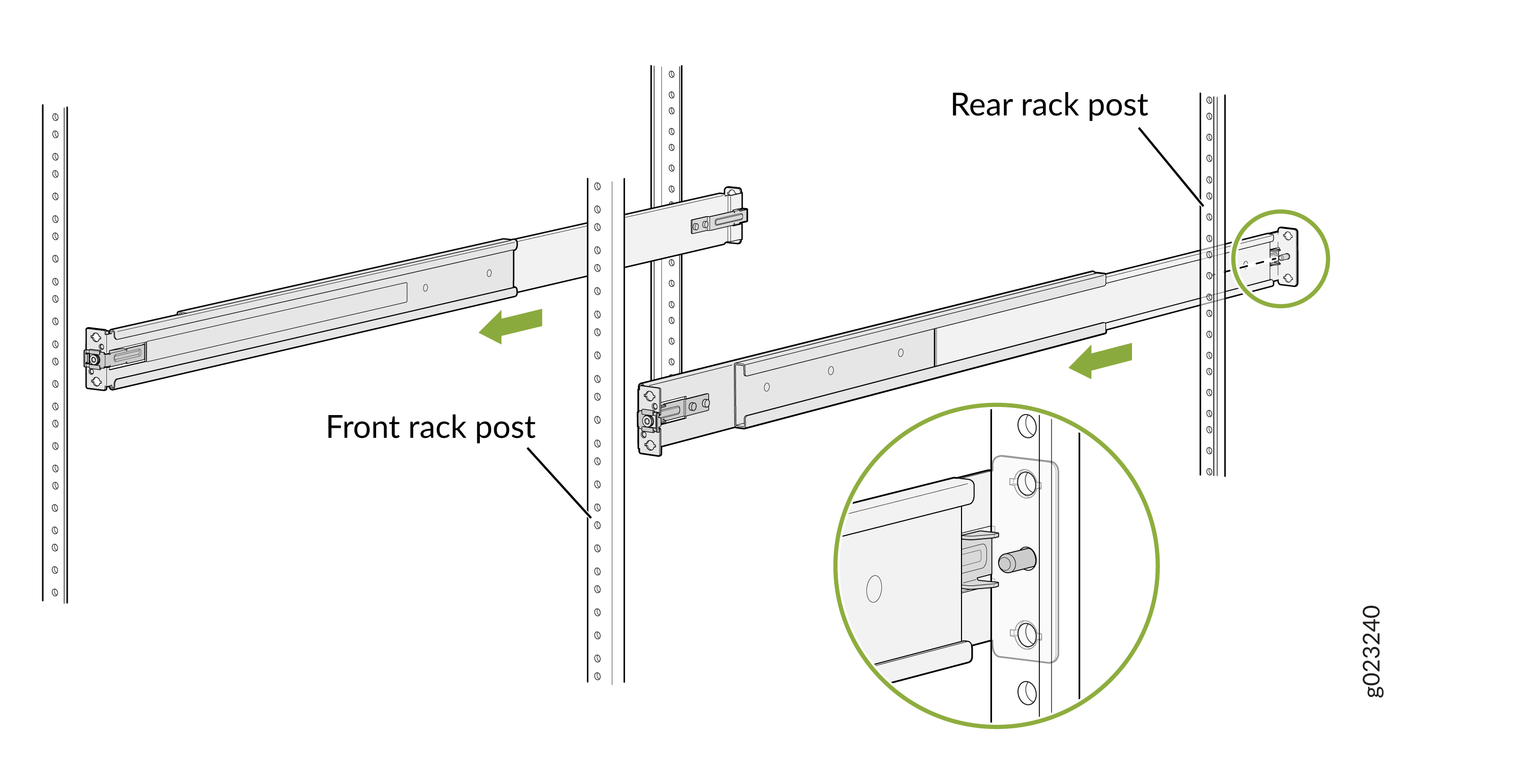 Rack mount rail installation showing front and rear rack posts connected by a rail with arrows indicating installation direction.