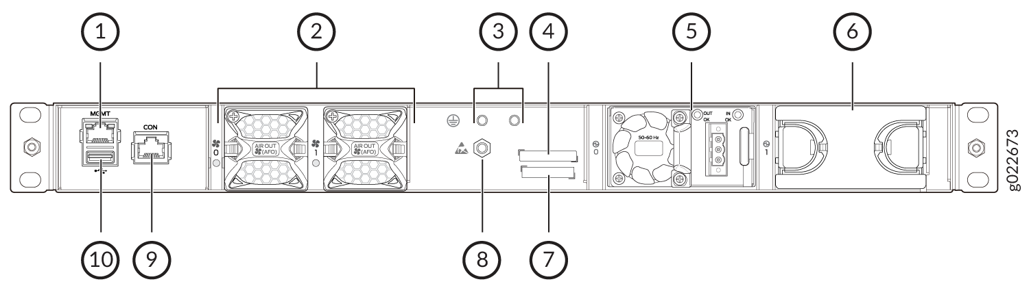 Rear view diagram of a network device with labeled components: Management Port MGMT, Cooling Fans, Grounding Point, Mounting Holes, Status Indicators, Power Input Connectors, Expansion Slots, Screw or Fastener, Console Port CON, USB Port.