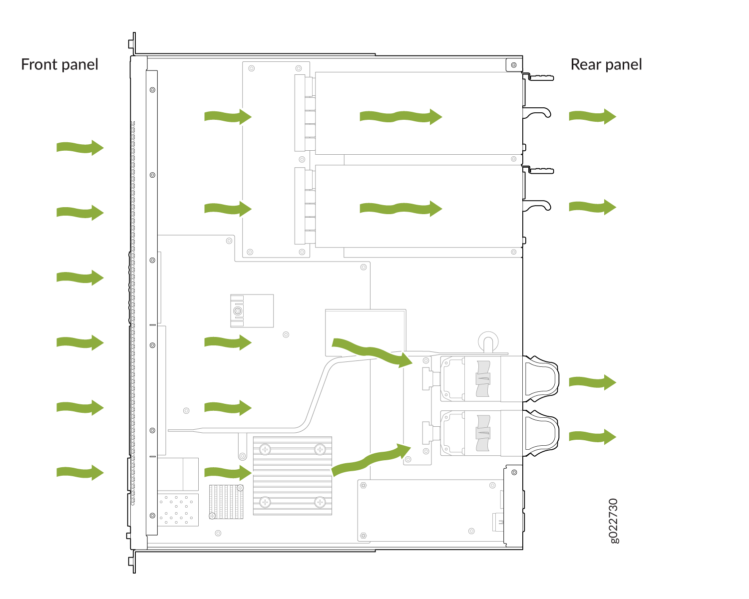 Airflow diagram showing green arrows moving from front to rear, illustrating cooling strategy for optimal temperatures in server chassis.