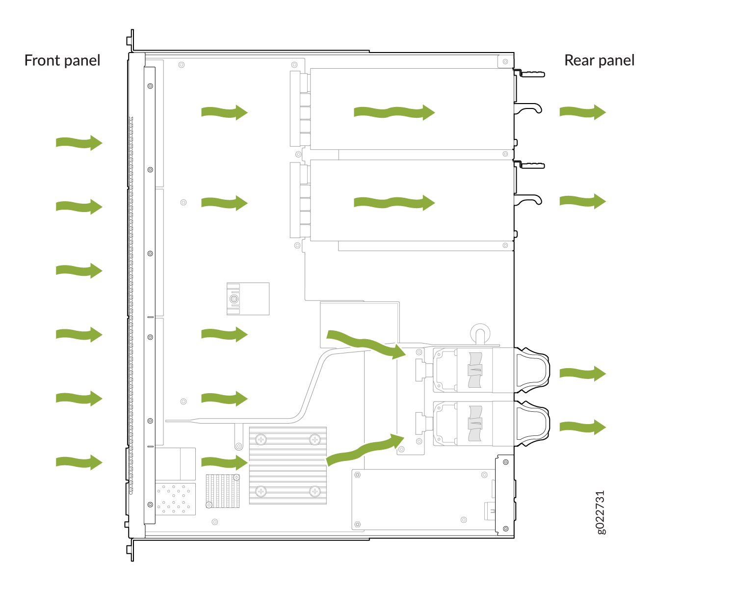 Airflow pattern inside a server chassis with green arrows showing air movement from front to rear for cooling.