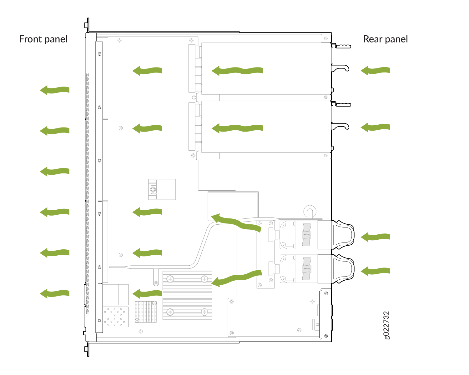 Diagram showing airflow in a server chassis with green arrows indicating air movement from front to rear for cooling.