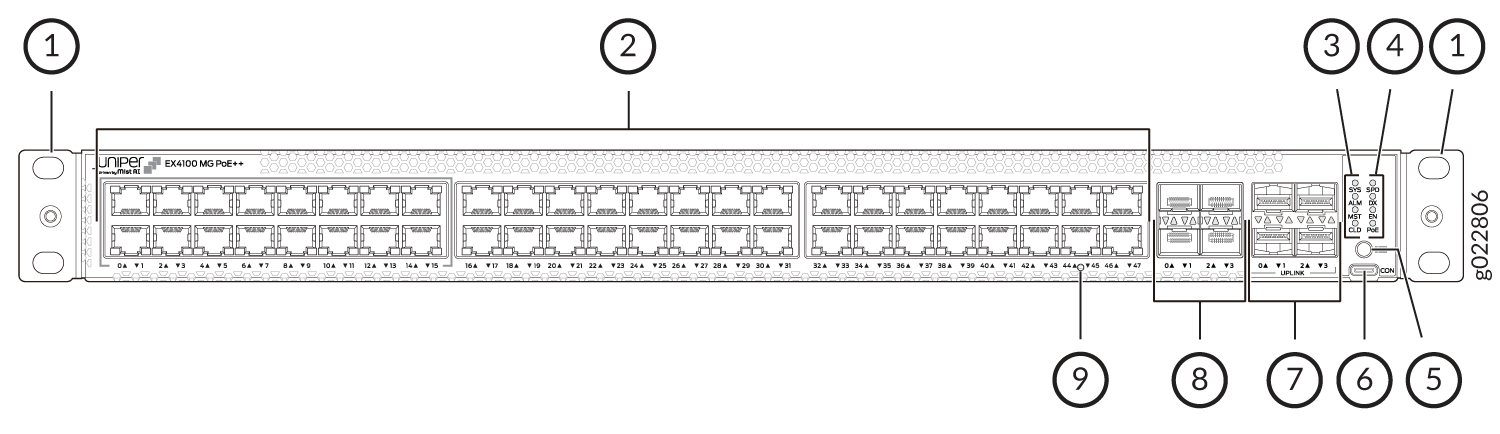 Labeled diagram of Juniper Networks EX4100 MG PoE++ Ethernet switch showing rack mounting brackets, 48 Ethernet ports with PoE++, system status LEDs, uplink ports, console port, reset button, management port, uplink module, and port numbering.