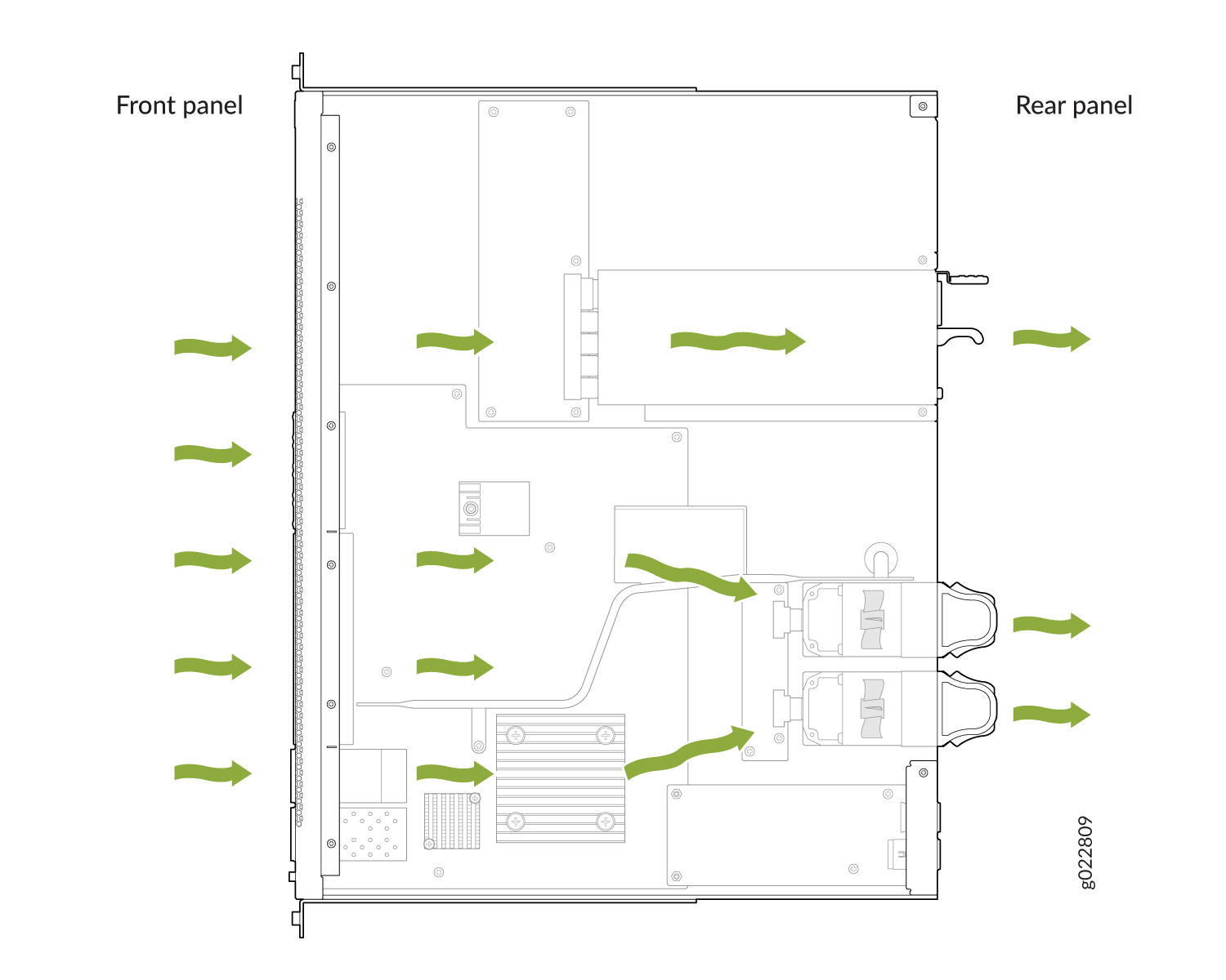 Diagram showing airflow with green arrows moving from front to rear of a server enclosure for cooling internal components.