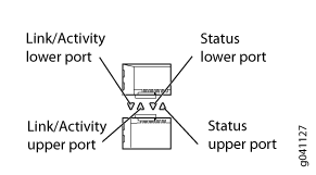 Diagram of Ethernet port with indicators: Link/Activity and Status for both upper and lower ports.