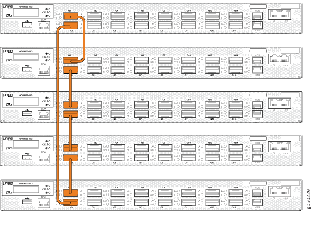 Juniper EX Series network switches daisy-chained with orange stacking cables to function as a single unit.