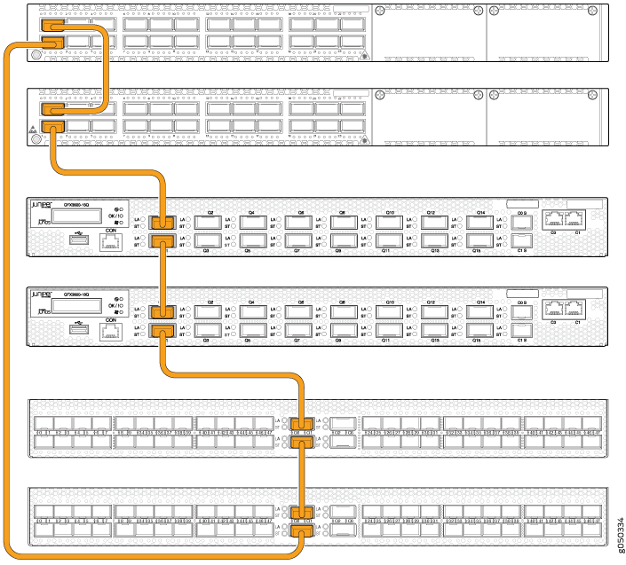 Network diagram with labeled switches connected by orange cables, indicating data flow and network configuration setup.