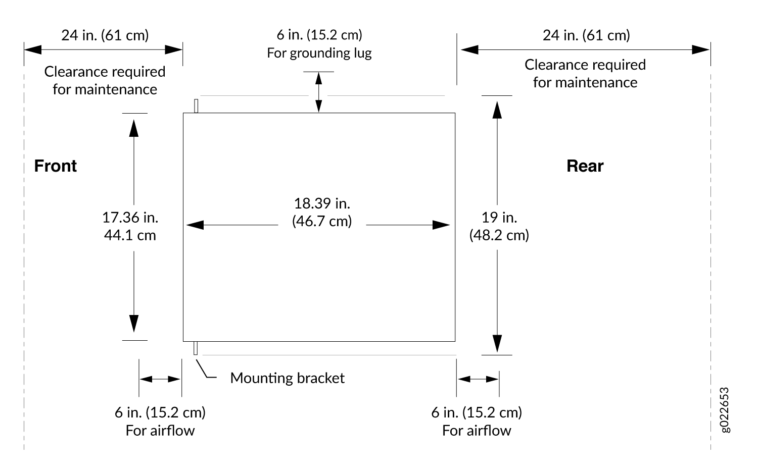 Technical diagram with equipment dimensions: front 17.36 in. height, 18.39 in. width; rear 19 in. height. Clearance: 24 in. for maintenance, 6 in. for airflow and grounding.