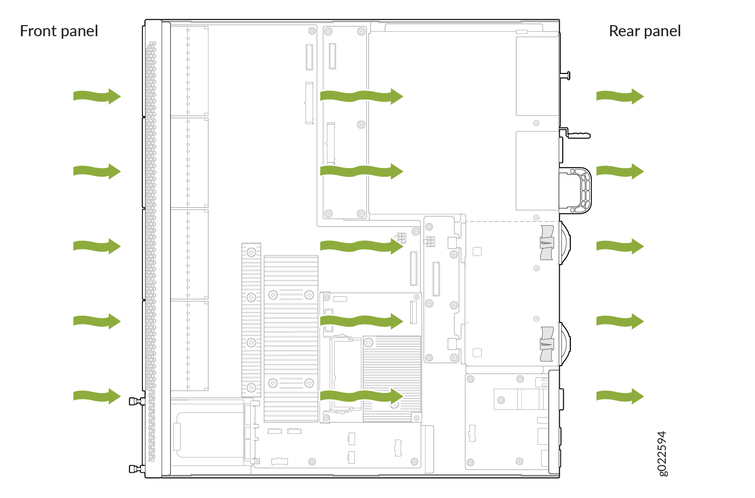 Diagram of airflow in a server chassis with green arrows showing air moving from front to rear for cooling.