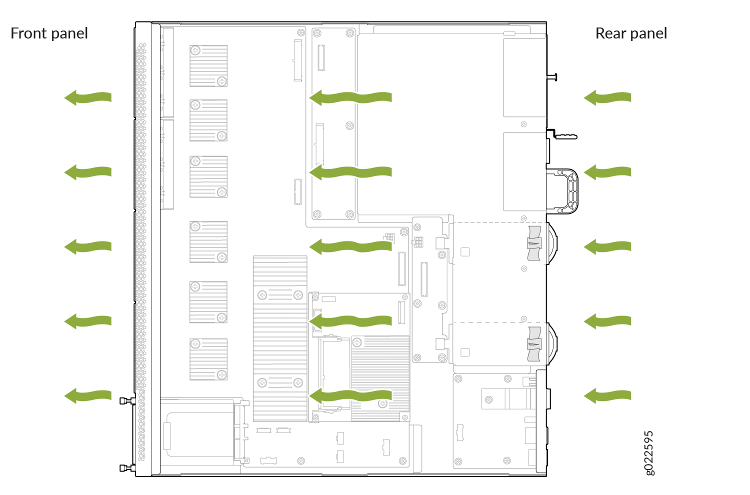 Diagram of airflow in a computer chassis with green arrows showing air movement from front to rear for component cooling.