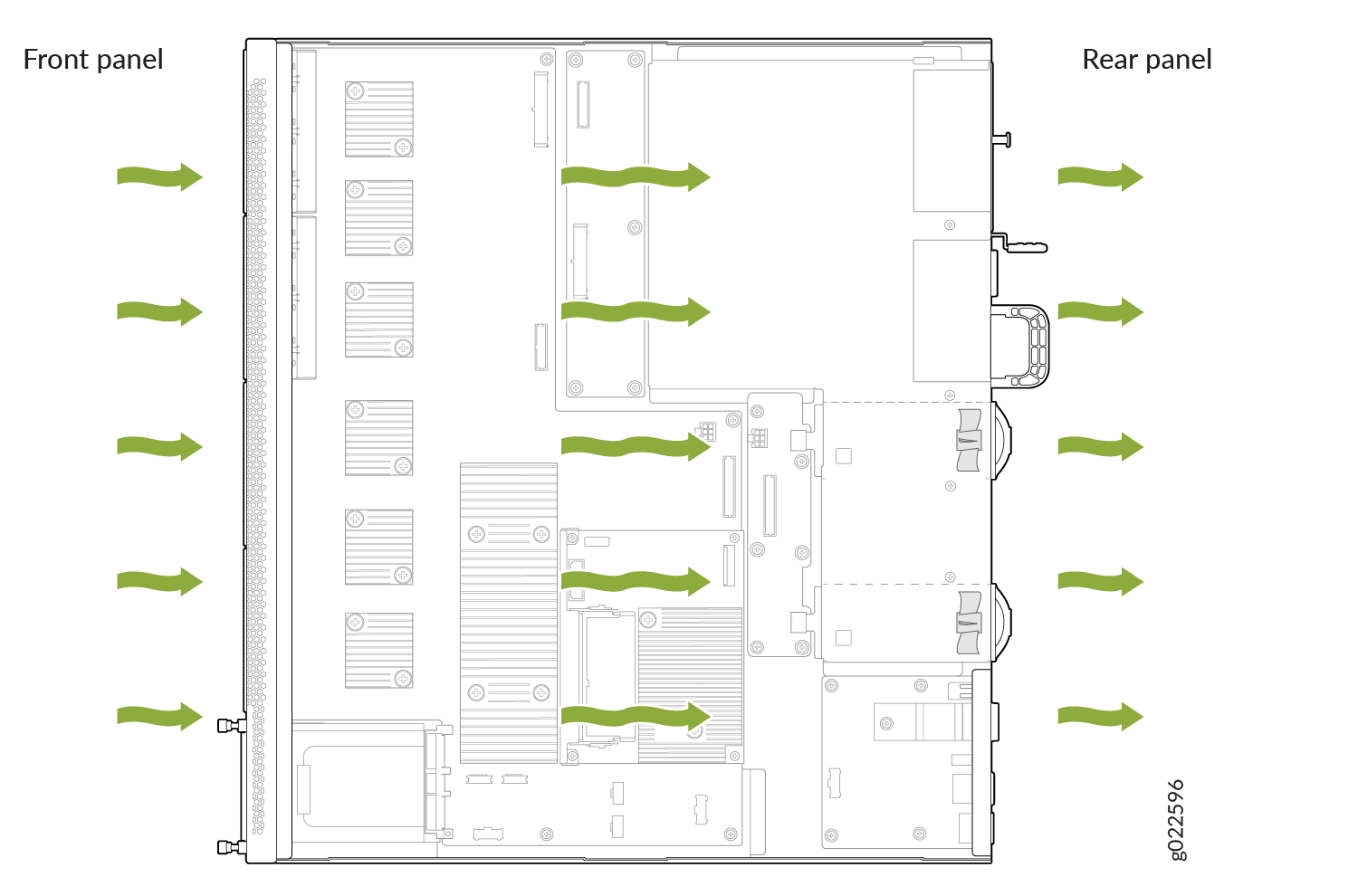 Diagram showing airflow in a server chassis with green arrows indicating air enters from the front and exits through the rear for cooling.