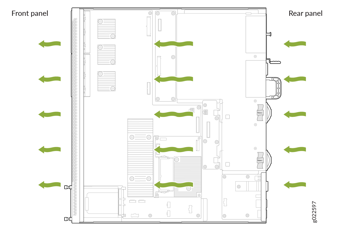 Diagram of a server chassis layout showing airflow direction with green arrows from front panel on left to rear panel on right for cooling.