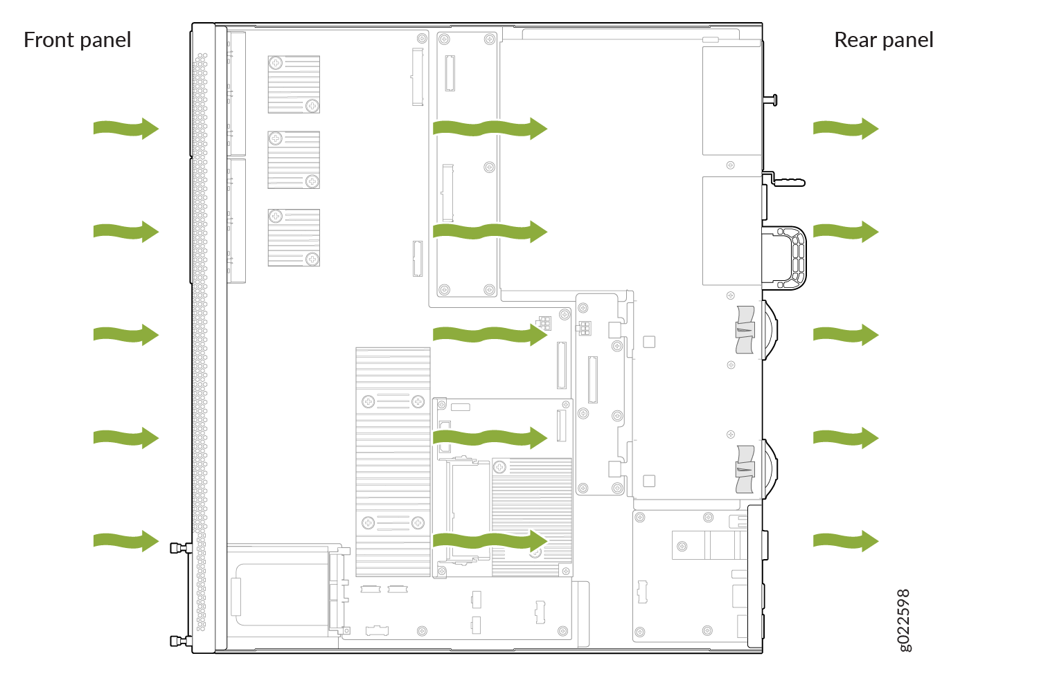 Diagram showing airflow in a server chassis with green arrows indicating cooling from front to rear.
