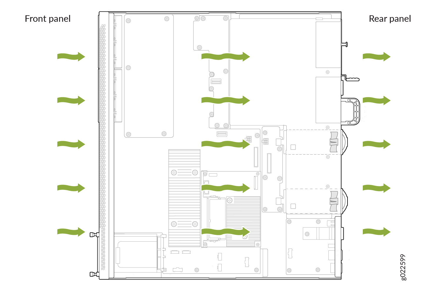 Diagram showing airflow in a server chassis with green arrows from front intake to rear exhaust for cooling components.