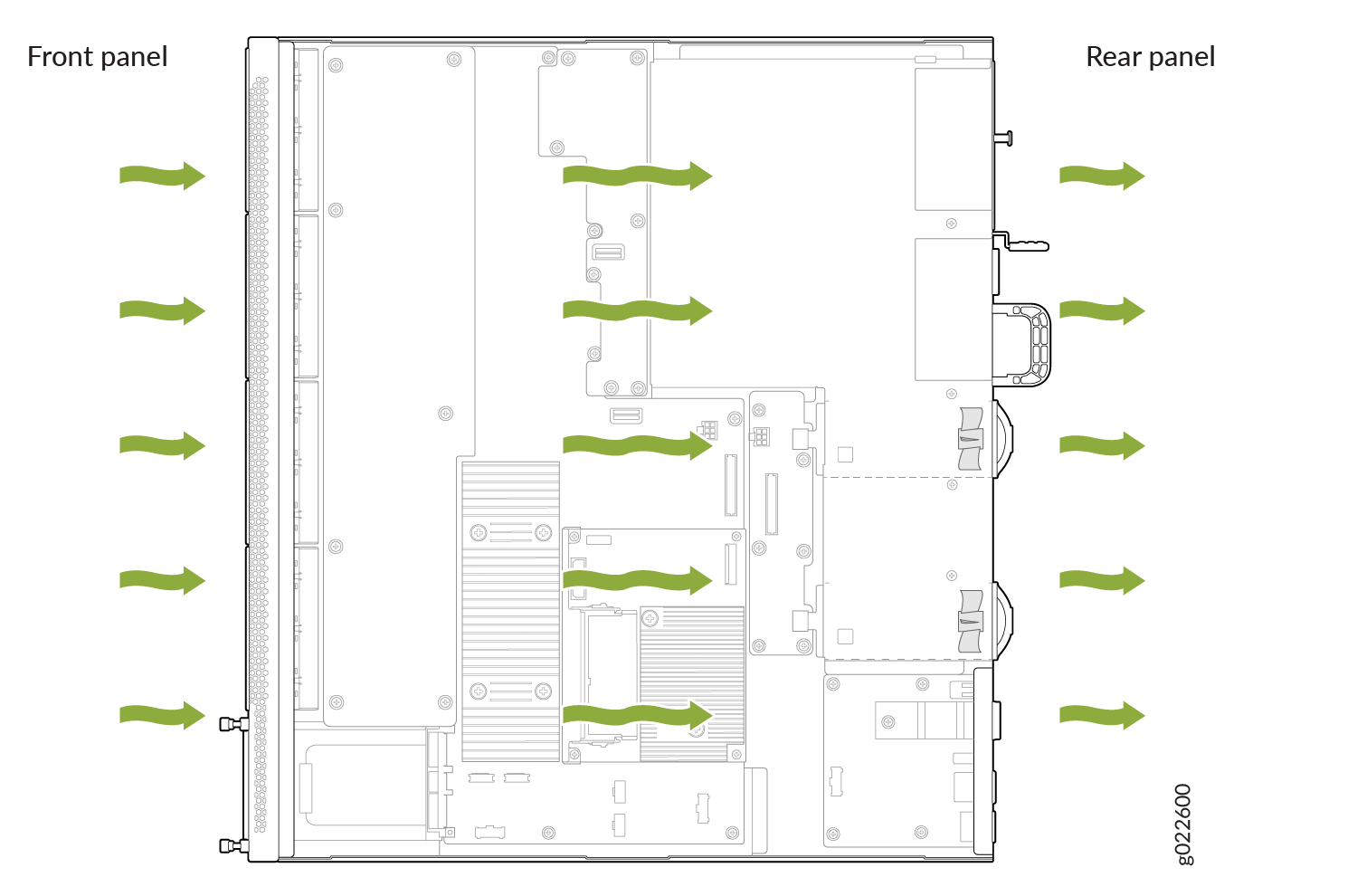 Diagram showing server chassis airflow with green arrows indicating air entering through the front and exiting through the rear panel.