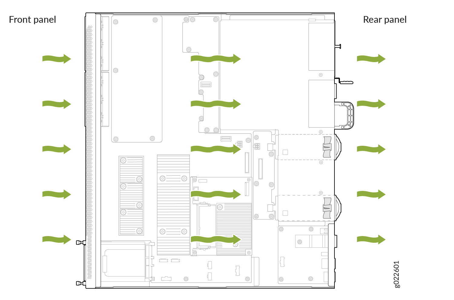 Diagram showing airflow in a server chassis with green arrows moving from front to rear for cooling components.
