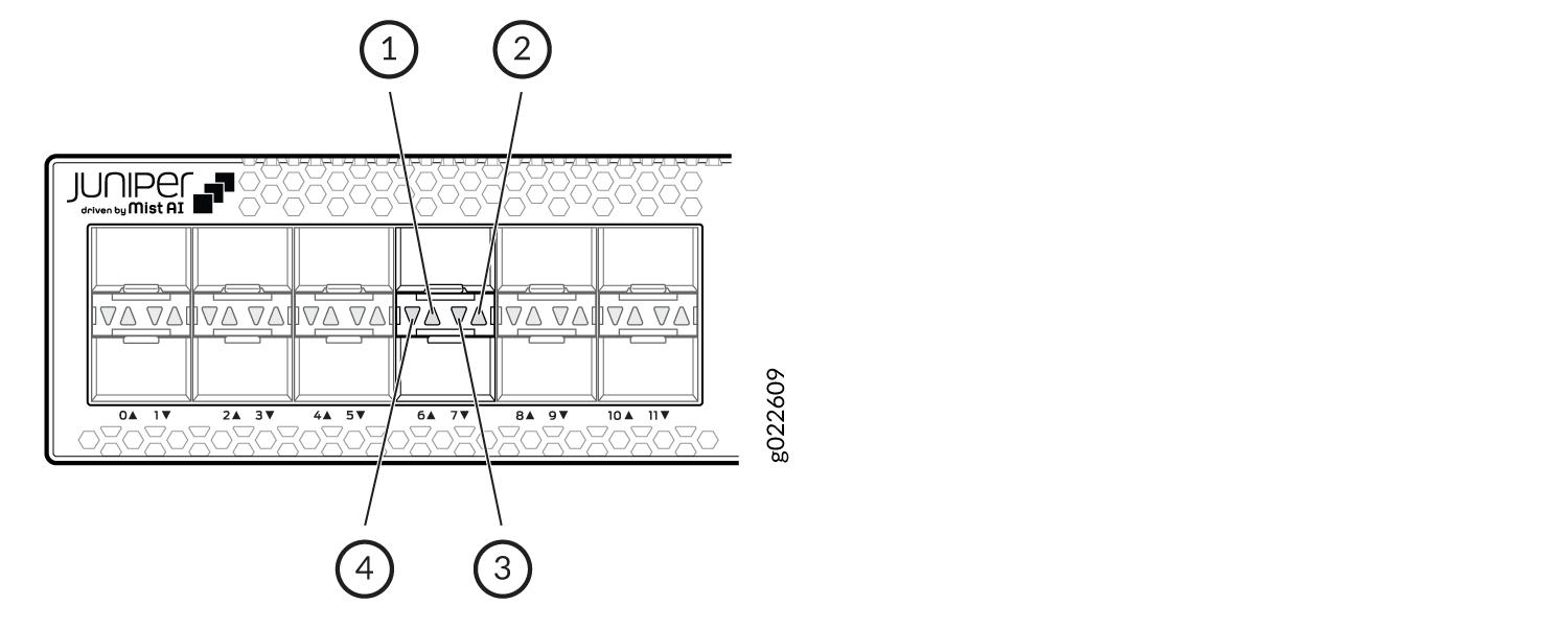 Juniper Networks device diagram with numbered ports and components, showcasing Mist AI-driven network management solutions.