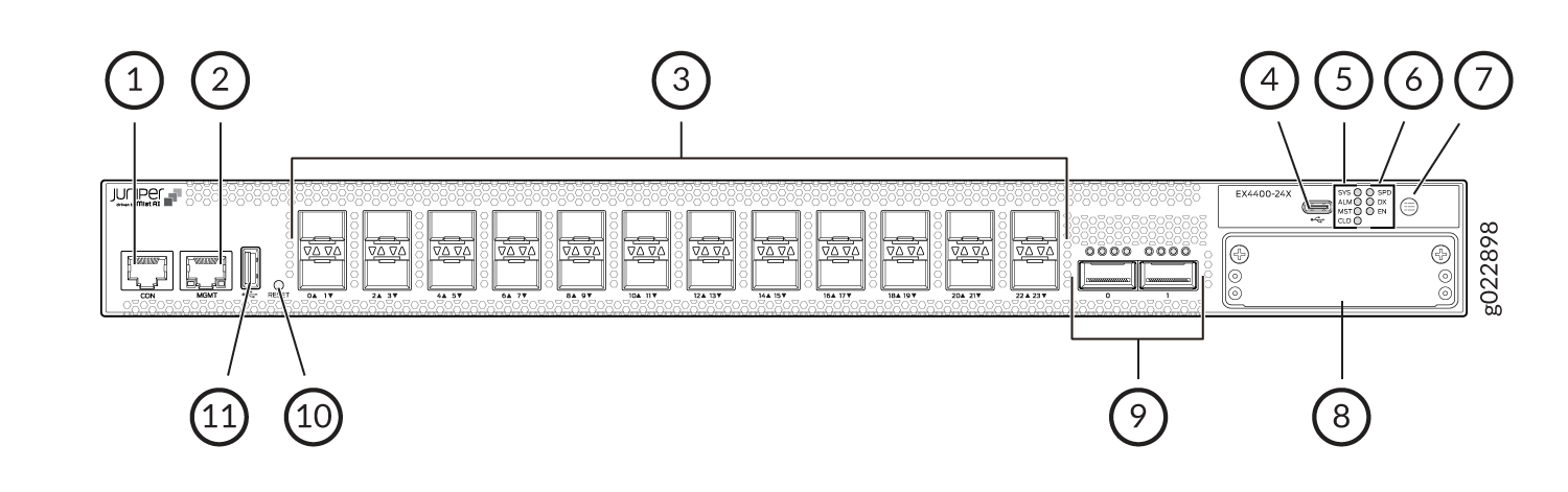 Labeled diagram of Juniper Networks EX4400-24X Ethernet Switch front panel with console, management, network, uplink ports, LEDs, USB, and reset button.