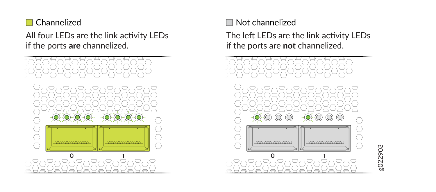 Channelized vs. Not Channelized LED behavior on network ports. Left: four active LEDs, yellow ports. Right: one active LED, gray ports.