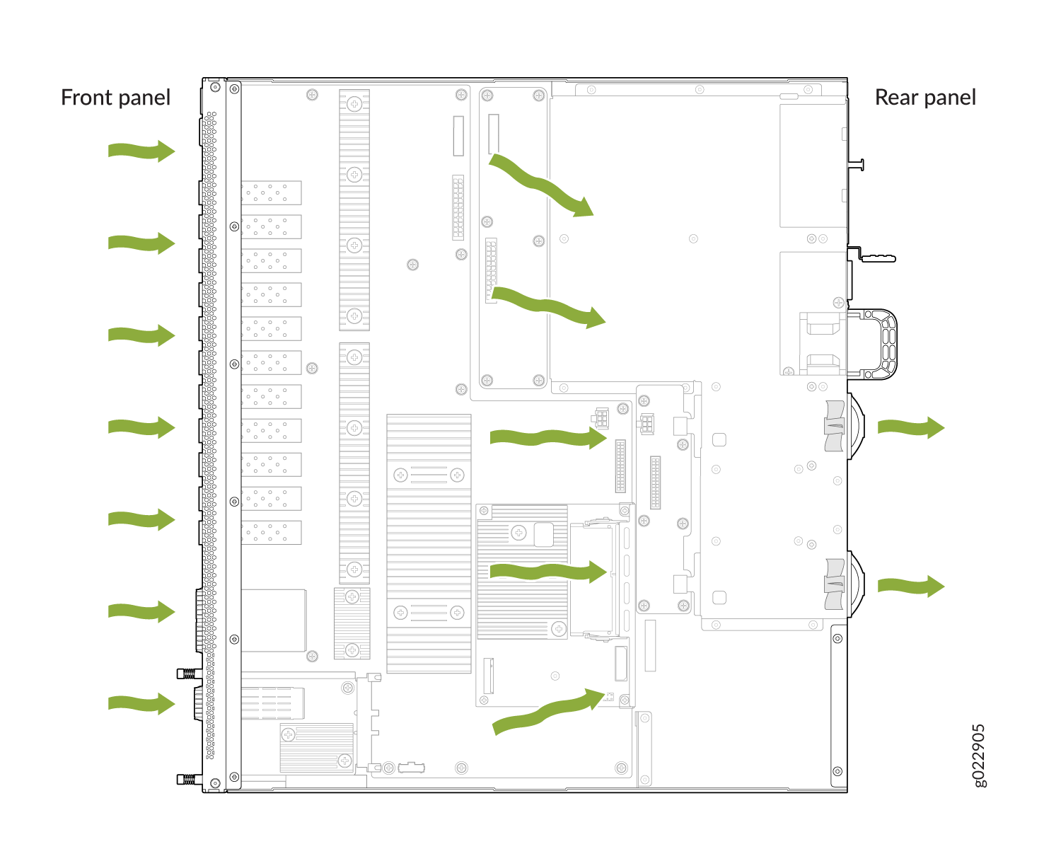 Diagram of server chassis with green arrows showing airflow from front to rear for cooling; includes components and slots.