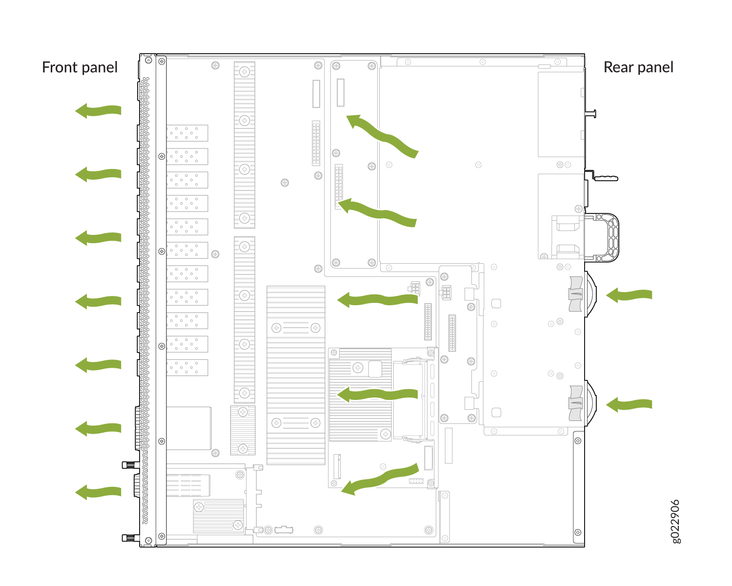 Diagram of airflow in server chassis with green arrows showing intake at front and exhaust at rear for cooling components.