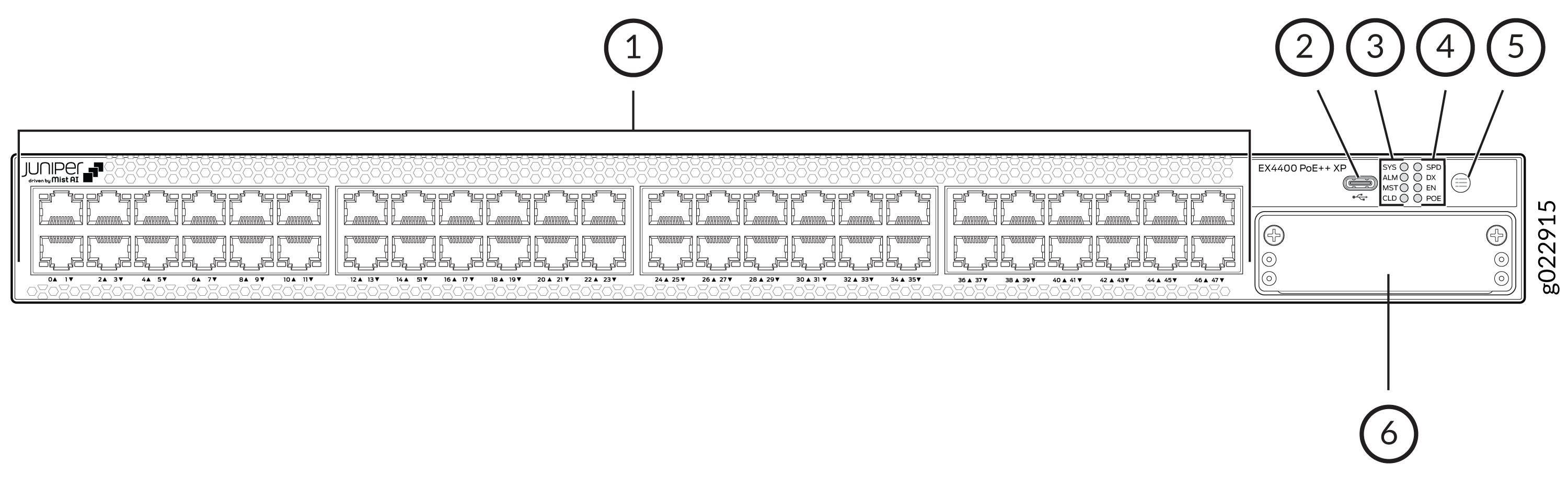 Front panel diagram of Juniper Networks EX4400 PoE++ XP Ethernet Switch showing Ethernet ports, USB port, LED indicators, mode button, console port, and mounting brackets.