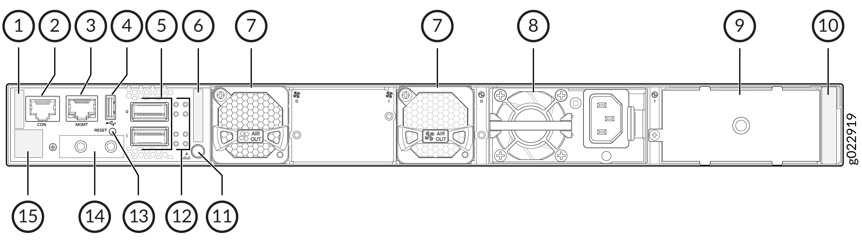 Diagram of a network device rear panel with labeled ports and components for management, connectivity, cooling, and power supply.