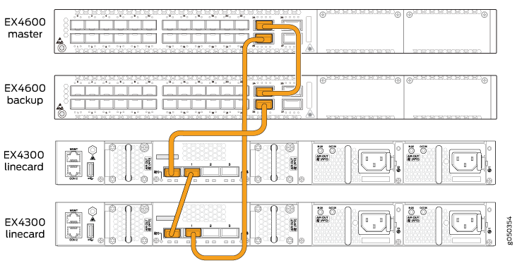 Virtual Chassis setup for Juniper Networks EX Series switches with EX4600 master and backup, and EX4300 linecards connected.