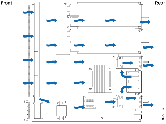 Front-to-Back Airflow