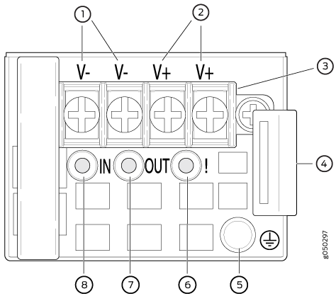 DC Power Supply Faceplate for an EX4650