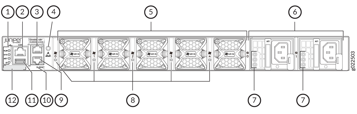 Diagram of Juniper Networks EX4650-48Y rear panel showing labeled components: grounding point, ESD point, console port, management Ethernet port, fan modules, power supply modules, power supply slots, fan slots, reset button, USB port, LEDs, and alarm LED.