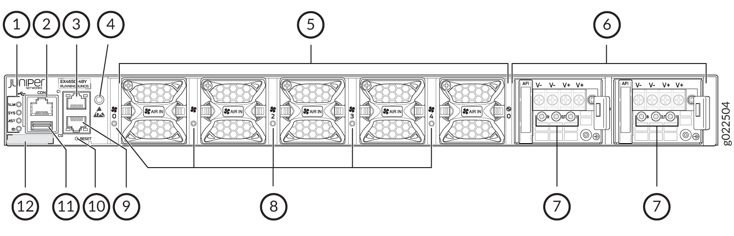Diagram of rear panel of Juniper Networks EX4650 switch showing labeled components: grounding point, console port CON, management Ethernet port MGMT, ESD point, fan modules 0-4, power supply modules, power supply status LEDs, fan status LEDs, fan tray handle, reset button, USB port, and status LEDs ALM, SYS, MST, ID.