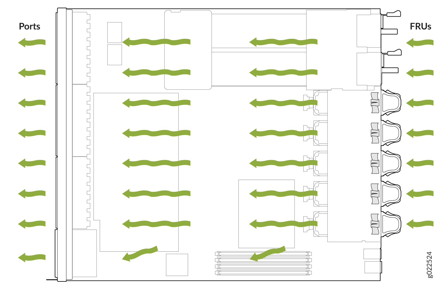 Back-to-Front Airflow Through EX4650 Switch Chassis