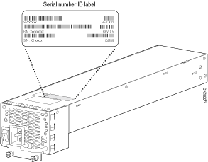Location of the Serial Number ID Label on an AC Power Supply