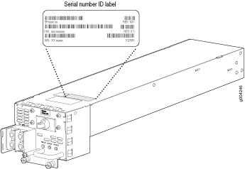 Location of the Serial Number ID Label on a DC Power Supply