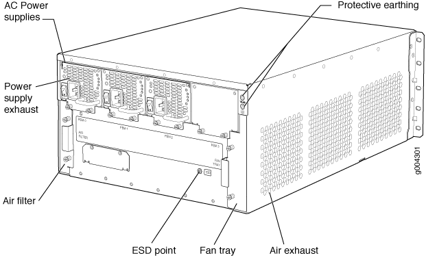 Rear View of an EX9204 Switch with AC Power Supplies (Low-Line Configuration)