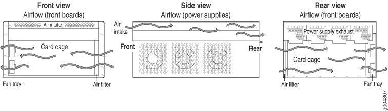 Airflow Through the EX9204 Switch Chassis