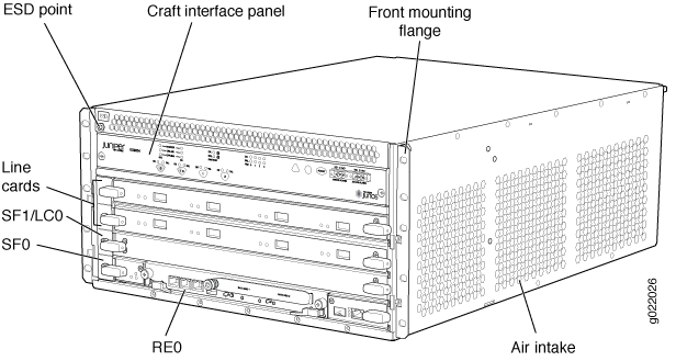 Line drawing of a Juniper Networks device showing ESD Point, Craft Interface Panel, Front Mounting Flange, Line Cards, SF1/LC0 and SFO slots, RE0 Routing Engine, and Air Intake.