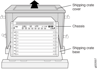 Contents of the Shipping Crate for EX9200 Switches