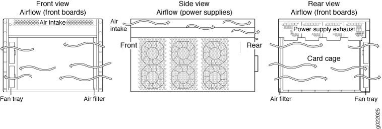 Airflow Through the EX9208 Switch Chassis