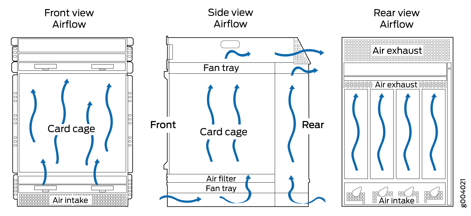 Airflow Through an EX9214 Switch