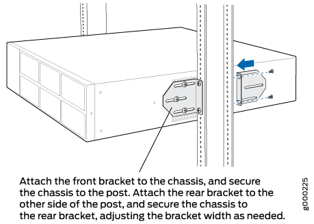 Midmoounting in a Two-Post Rack