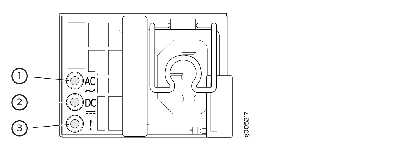 AC Power Supply Unit LEDs