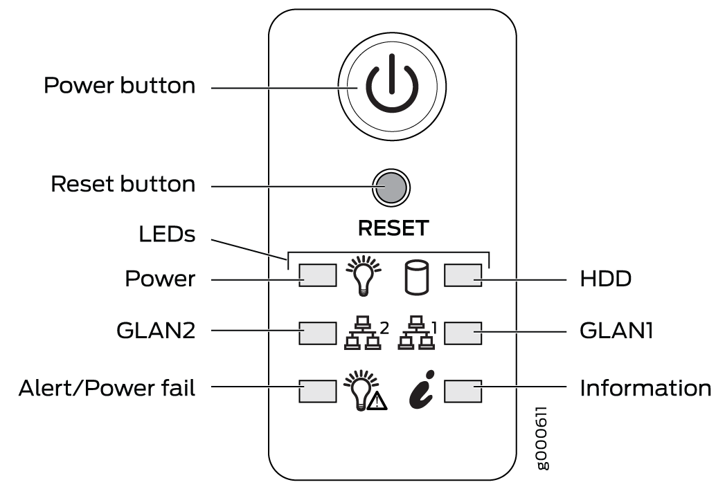 Front panel of device with power and reset buttons, LEDs indicating power, HDD activity, two network statuses, alerts, and system info.