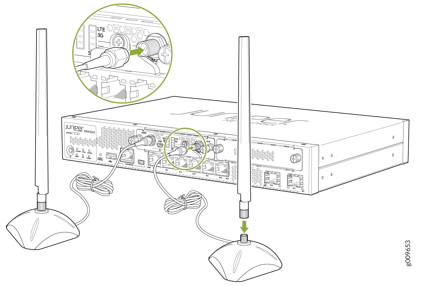 Attaching the Antennas