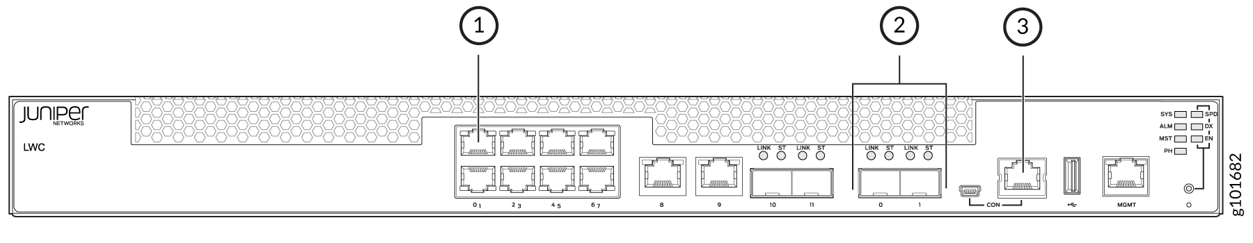 Rear panel of a Juniper Networks device with Ethernet ports 0-7, SFP ports 0 and 1, console and management ports, and status LEDs.