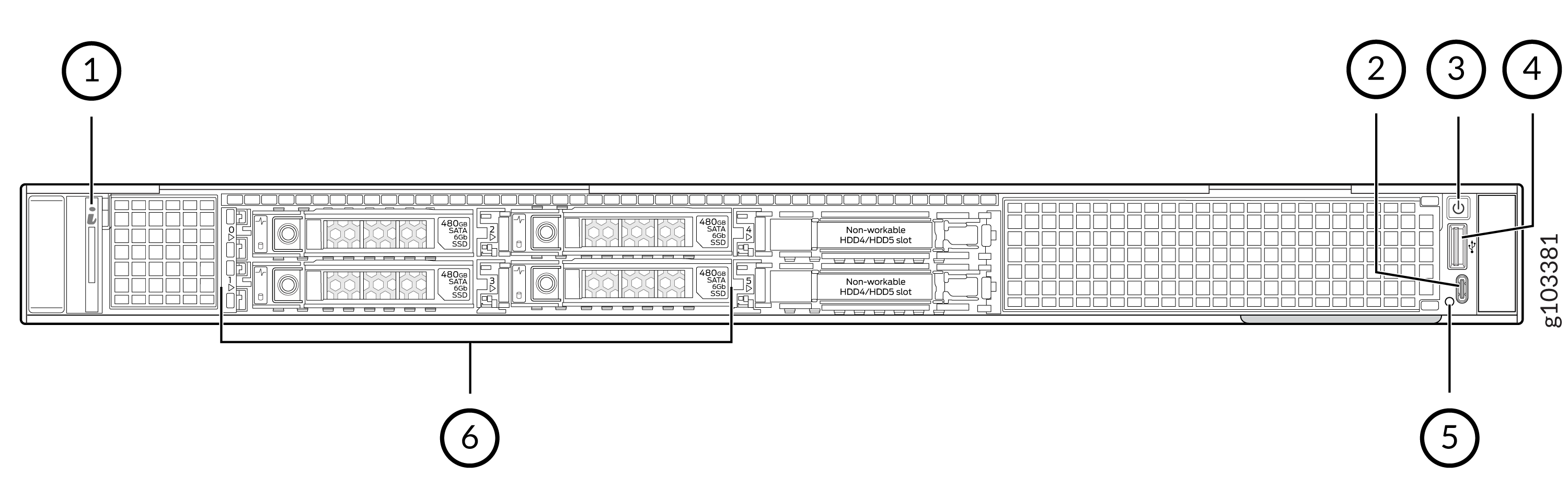 Front view diagram of a server showing labeled components: identification label, power button, USB ports, status LED, four 480GB SATA SSDs in drive bays, and two non-functional HDD slots.
