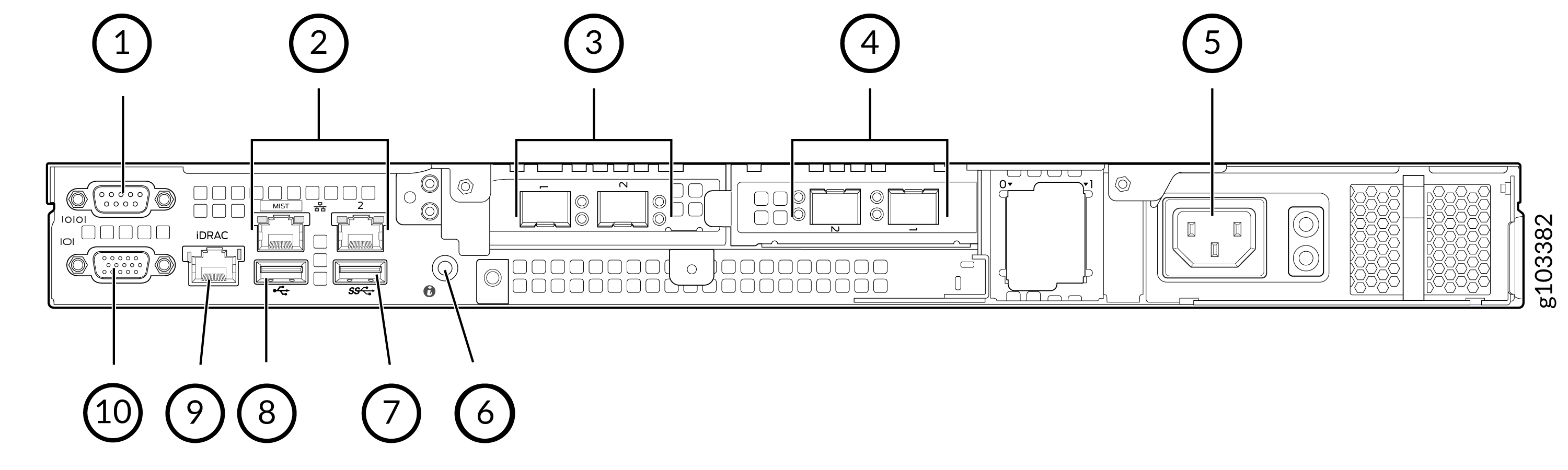 Diagram of a server back panel showing labeled ports and connections, including serial, Ethernet, SFP+, USB, iDRAC, VGA ports, power supply connector, and information tag.