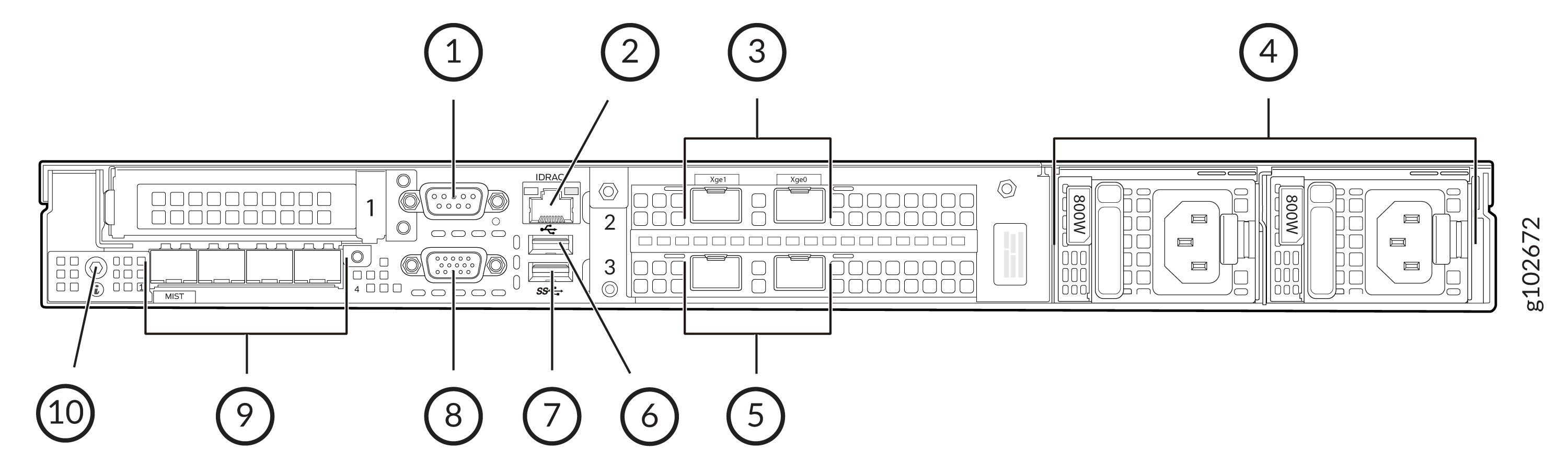 Diagram of server rear view with labeled ports and components including PCIe slots, iDRAC port, USB ports, redundant power supplies, network ports, serial ports, VGA port, management port, MIST label, and indicator lights.