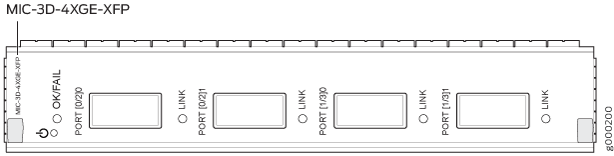 Line card module MIC-3D-4XGE-XFP with four 10-Gigabit Ethernet XFP ports labeled PORT 0/20, PORT 0/21, PORT 1/30, PORT 1/31, each with LINK indicators, and an OK/FAIL status indicator.